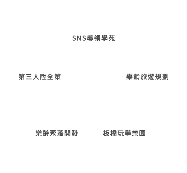 良興康健醫護管理顧問股份有限公司_組織架構_SNS導領學苑、樂齡旅遊規劃、板橋玩學樂園、樂齡聚落開發、第三人陞全策